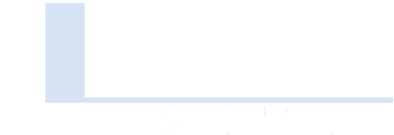 Logo for LFC
